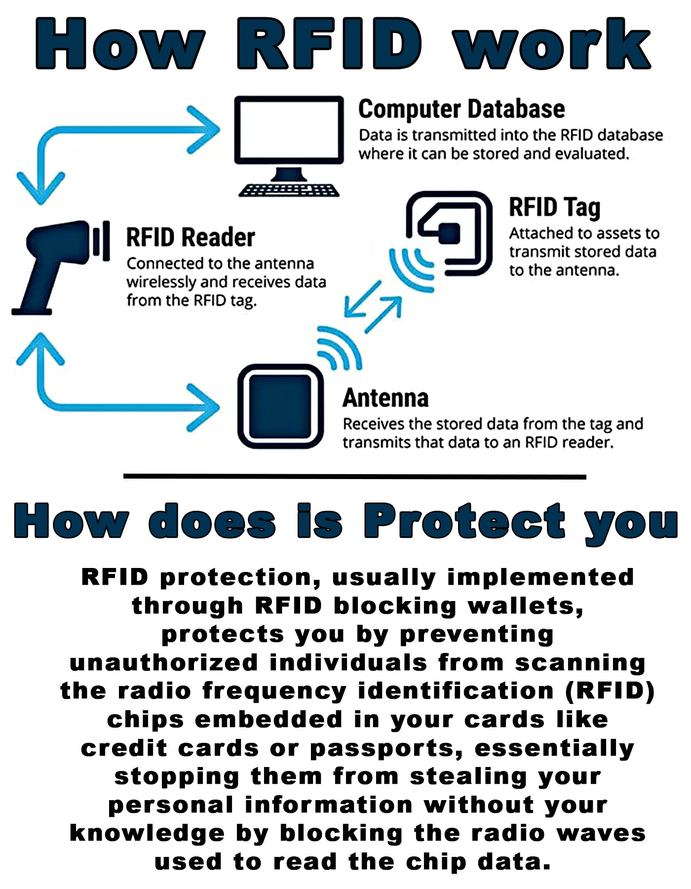 Fino DWS-833R Genuine Leather Bifold RFID Blocking Card Wallet with Box