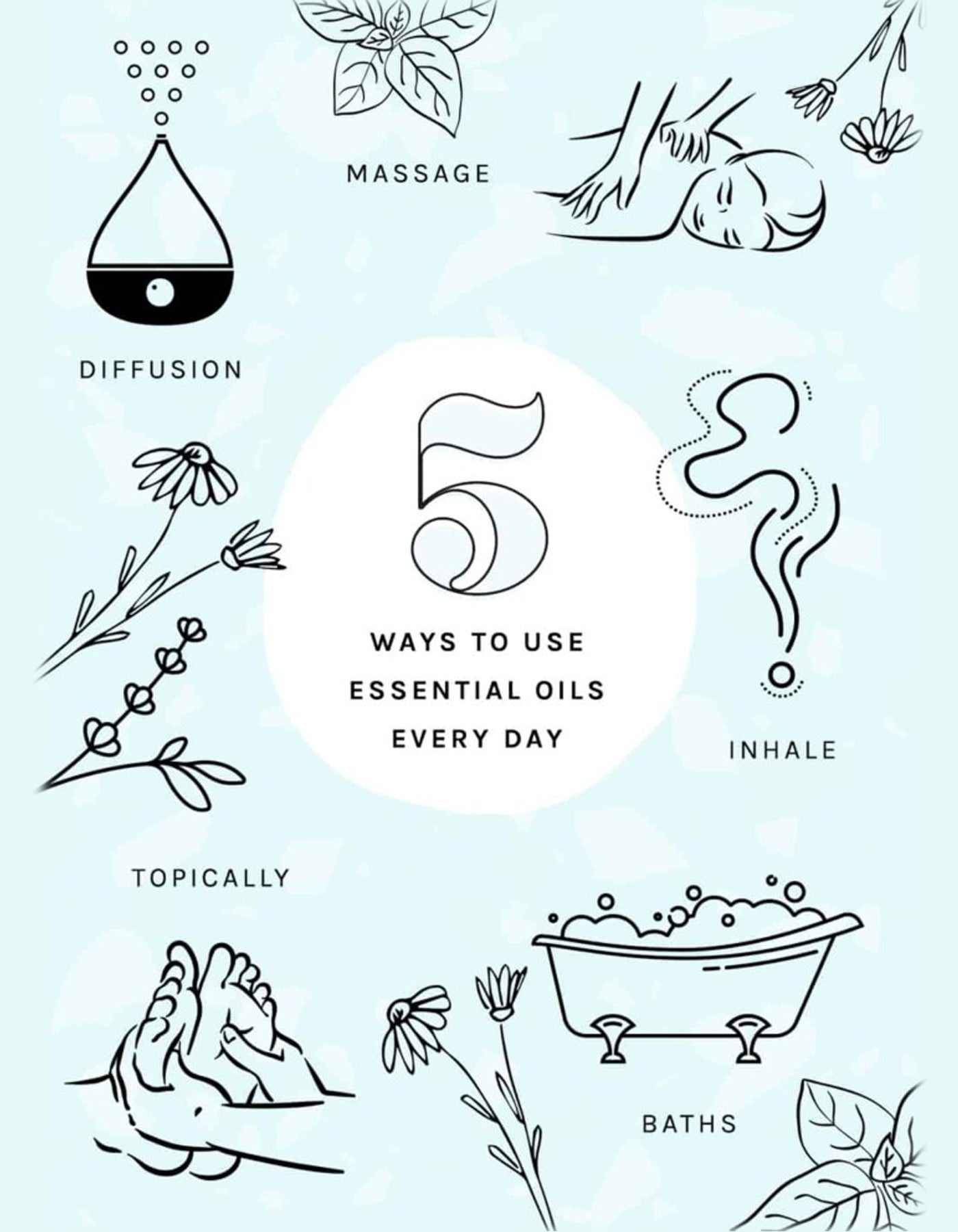 Just Aroma Premium 100% Pure and Natural Eucalyptus Essential Oil – 100ml