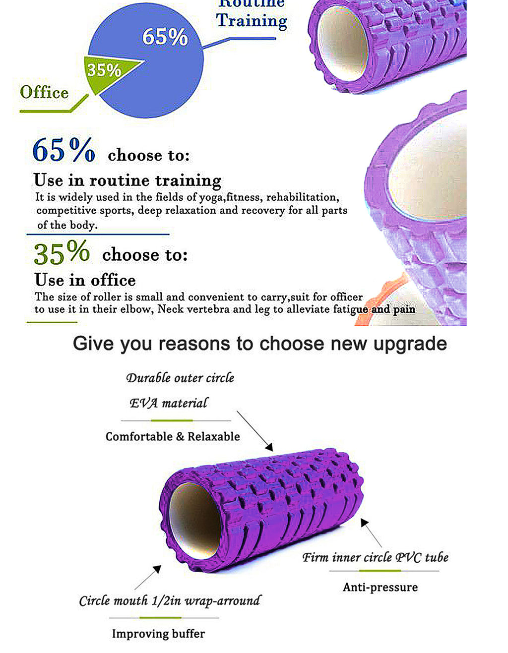 Tumaz Care HF024 Deep Tissue Muscle Massage Foam Roller