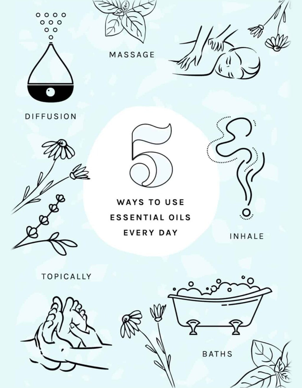 Just Aroma Premium 100% Pure and Natural Peppermint Essential Oil – 100ml