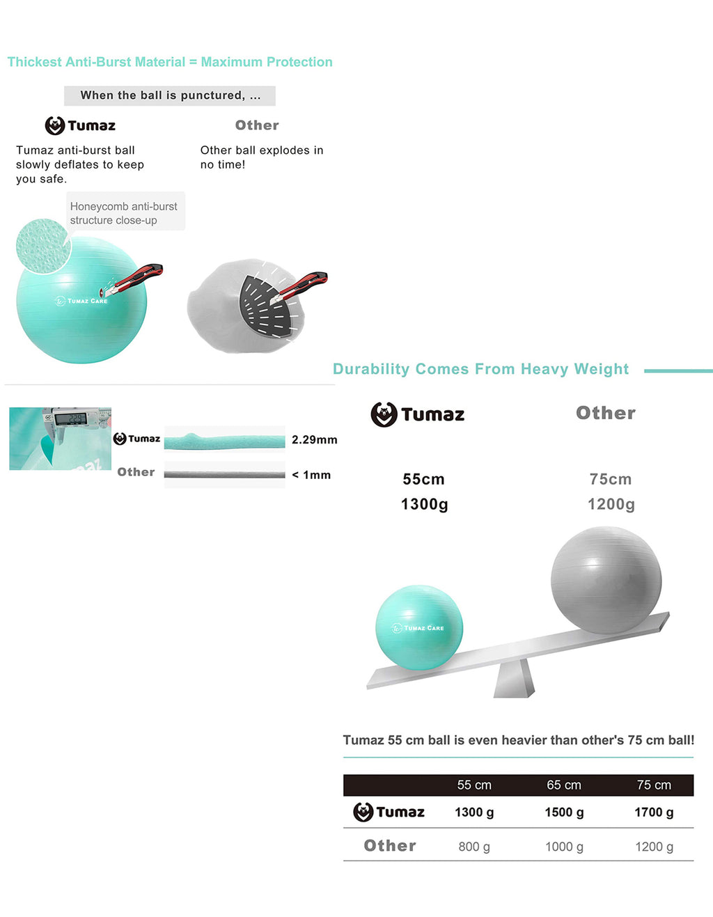 Tumaz Care YB075 Premium Yoga/Pilates/Pregnancy/Birth/Exercise Ball - 75cm