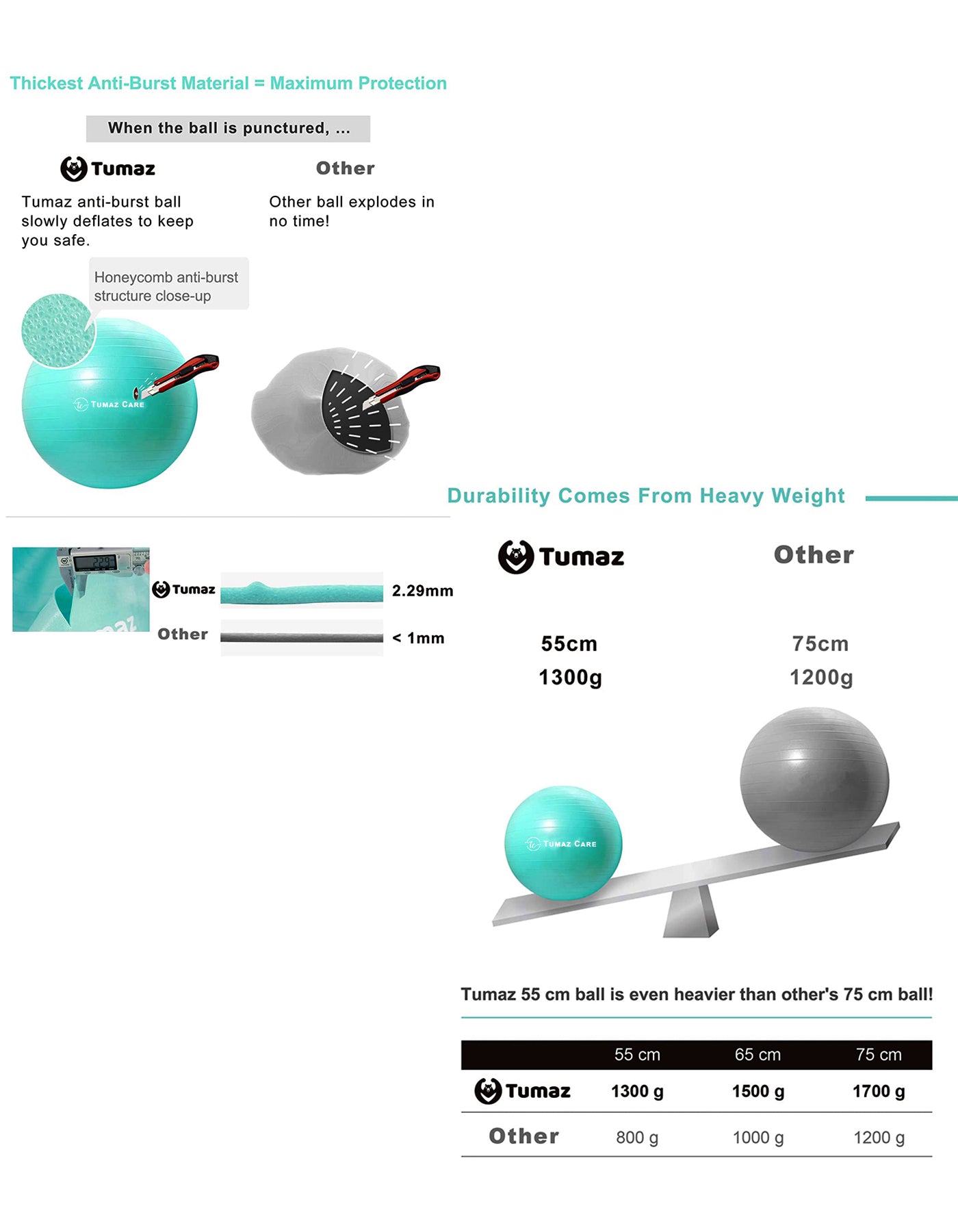 Tumaz Care YB075 Premium Yoga/Pilates/Pregnancy/Birth/Exercise Ball - 75cm