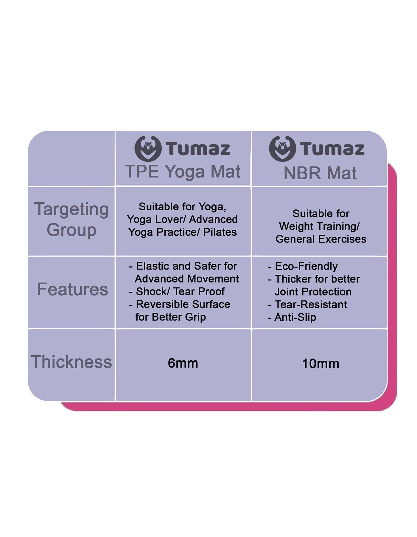 Tumaz Premium Eco Anti Slip TPE Reversible Yoga Mat with Carry Strap