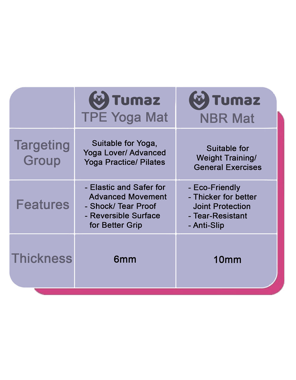 Exercise Mat Timu Tumaz Premium Eco Anti Slip TPE Reversible Yoga Mat with Carry Strap – Fino