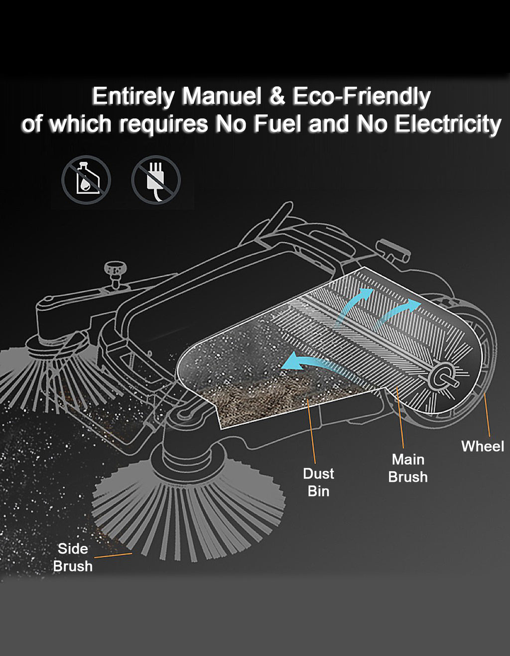 Sweep Star MS980-AT2 Replaceable Sweeper Main Brush
