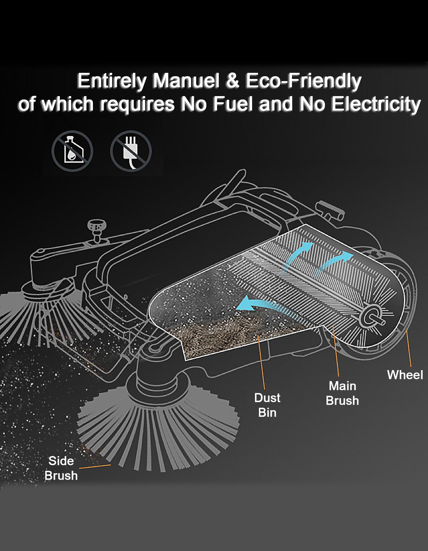 Sweep Star MS980-AT2 Replaceable Sweeper Main Brush