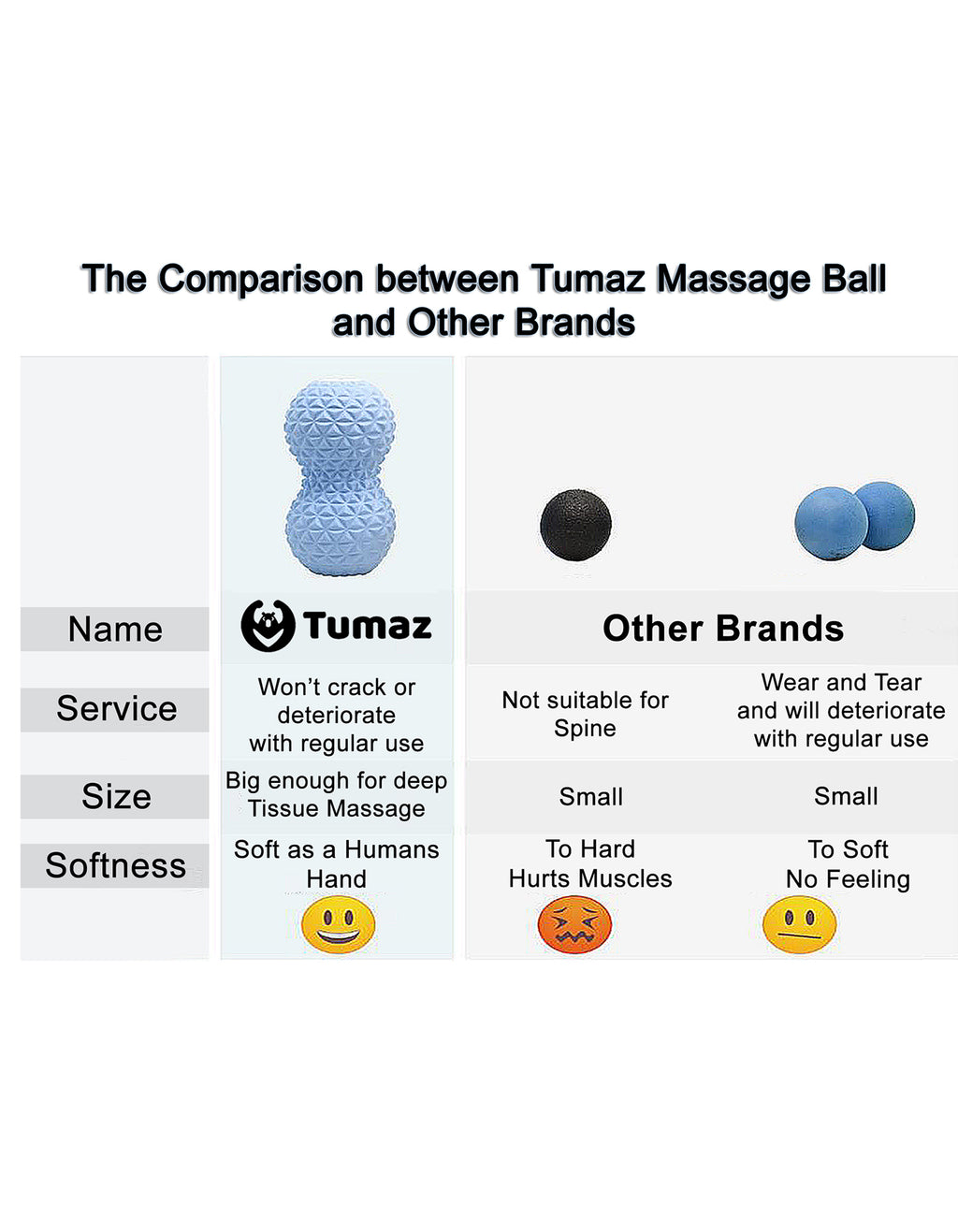 Tumaz Care PB022 Peanut Massage Ball for Myofascial Pain, Deep Tissue and Muscle Knots